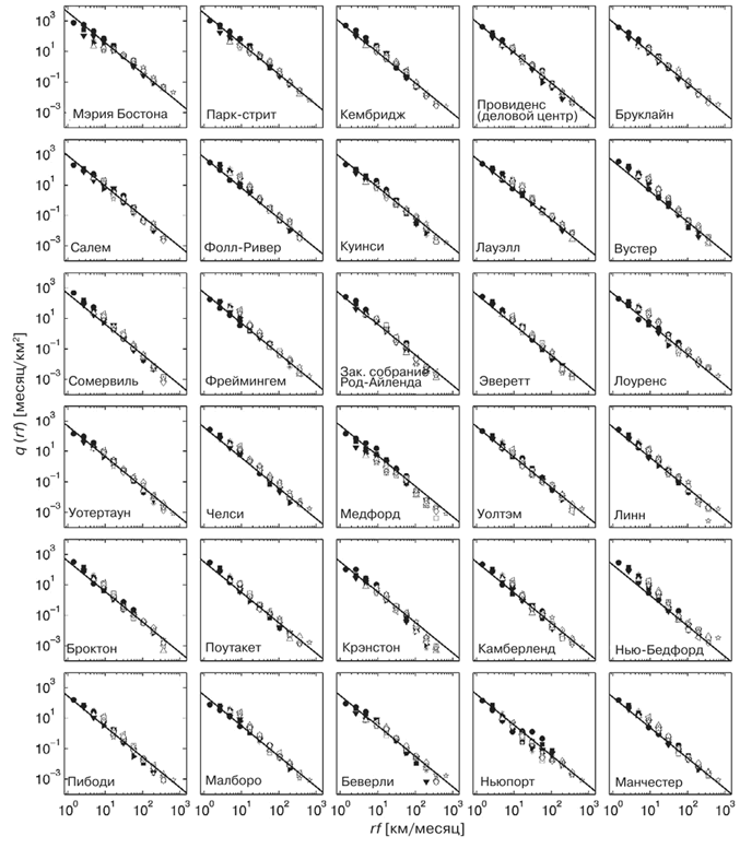 Иллюстрация к книге — Масштаб. Универсальные законы роста, инноваций, устойчивости и темпов жизни организмов, городов, экономических систем и компаний [i_092.jpg]