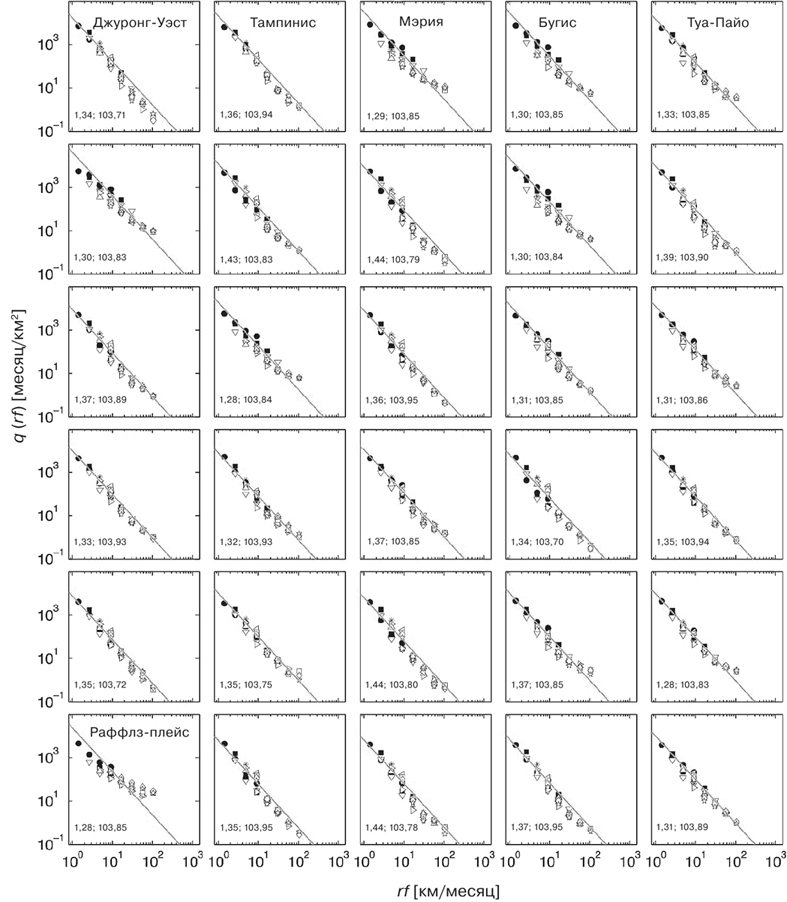 Иллюстрация к книге — Масштаб. Универсальные законы роста, инноваций, устойчивости и темпов жизни организмов, городов, экономических систем и компаний [i_093.jpg]