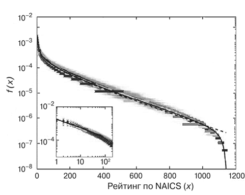 Иллюстрация к книге — Масштаб. Универсальные законы роста, инноваций, устойчивости и темпов жизни организмов, городов, экономических систем и компаний [i_097.jpg]