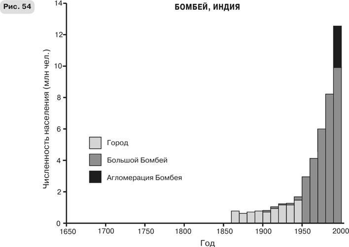 Иллюстрация к книге — Масштаб. Универсальные законы роста, инноваций, устойчивости и темпов жизни организмов, городов, экономических систем и компаний [i_098.jpg]