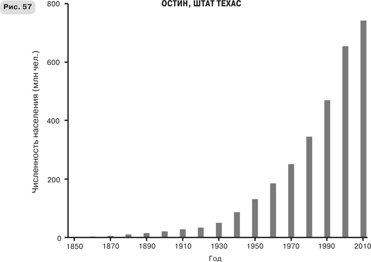Иллюстрация к книге — Масштаб. Универсальные законы роста, инноваций, устойчивости и темпов жизни организмов, городов, экономических систем и компаний [i_101.jpg]
