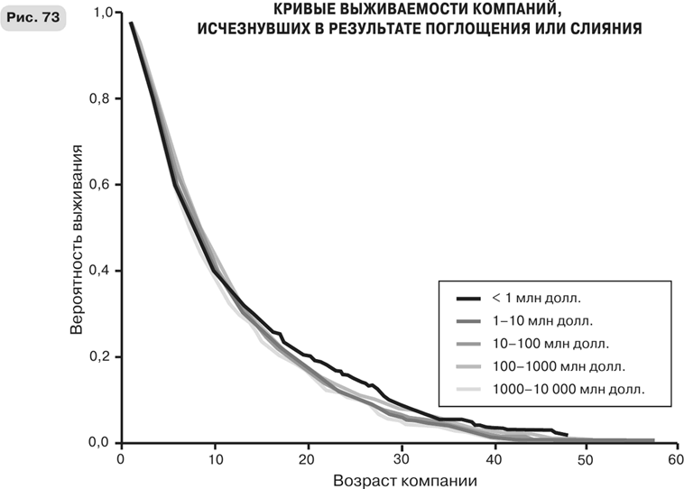 Иллюстрация к книге — Масштаб. Универсальные законы роста, инноваций, устойчивости и темпов жизни организмов, городов, экономических систем и компаний [i_121.jpg]