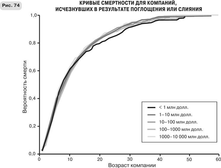 Иллюстрация к книге — Масштаб. Универсальные законы роста, инноваций, устойчивости и темпов жизни организмов, городов, экономических систем и компаний [i_122.jpg]