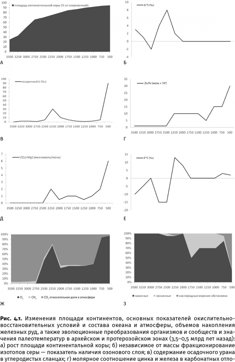Иллюстрация к книге — Сотворение Земли. Как живые организмы создали наш мир [i_012.jpg]