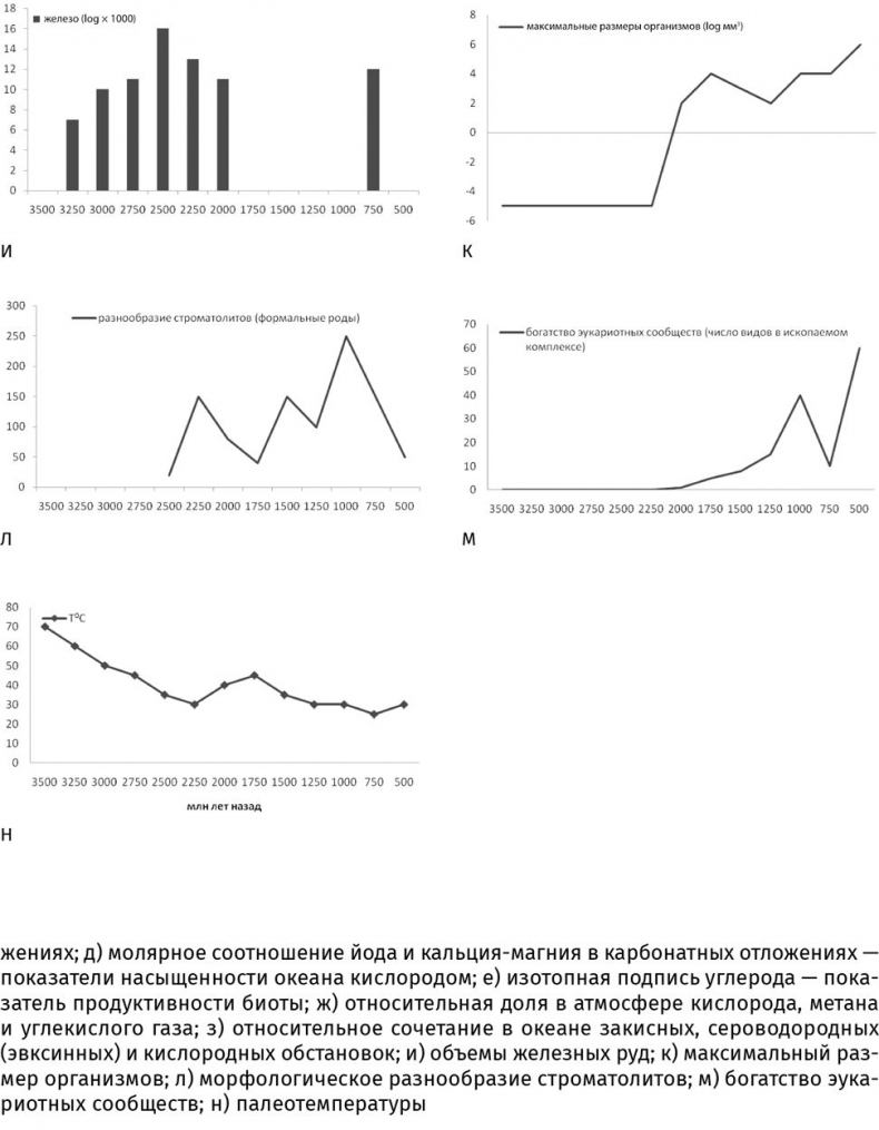 Иллюстрация к книге — Сотворение Земли. Как живые организмы создали наш мир [i_013.jpg]