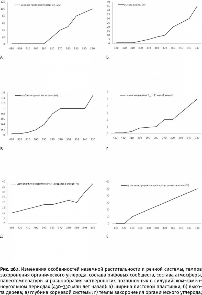 Иллюстрация к книге — Сотворение Земли. Как живые организмы создали наш мир [i_088.jpg]