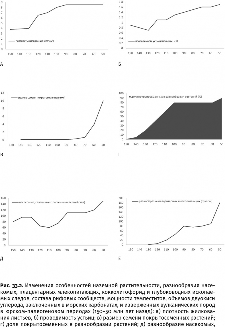 Иллюстрация к книге — Сотворение Земли. Как живые организмы создали наш мир [i_103.jpg]