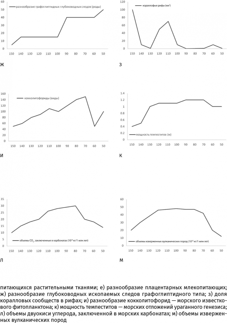 Иллюстрация к книге — Сотворение Земли. Как живые организмы создали наш мир [i_104.jpg]