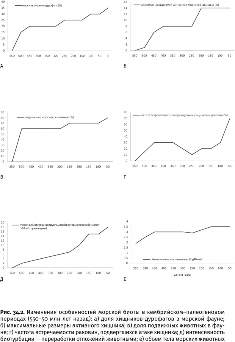 Иллюстрация к книге — Сотворение Земли. Как живые организмы создали наш мир [i_109.jpg]