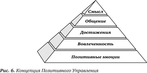 Иллюстрация к книге — Секрет Власти. Принципы позитивного управления [i_014.jpg]