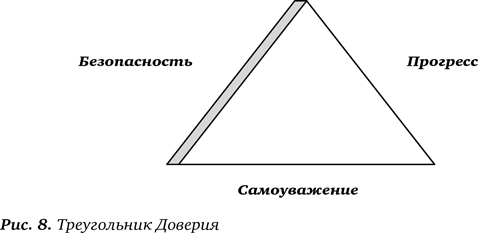 Иллюстрация к книге — Секрет Власти. Принципы позитивного управления [i_021.jpg]