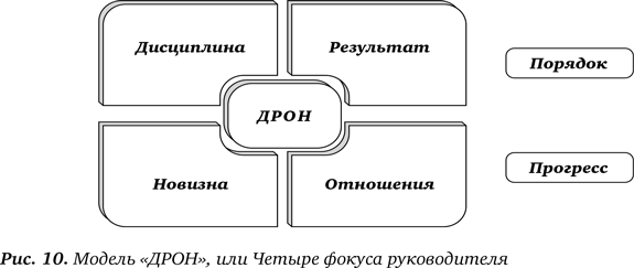 Иллюстрация к книге — Секрет Власти. Принципы позитивного управления [i_025.jpg]