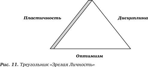 Иллюстрация к книге — Секрет Власти. Принципы позитивного управления [i_027.jpg]