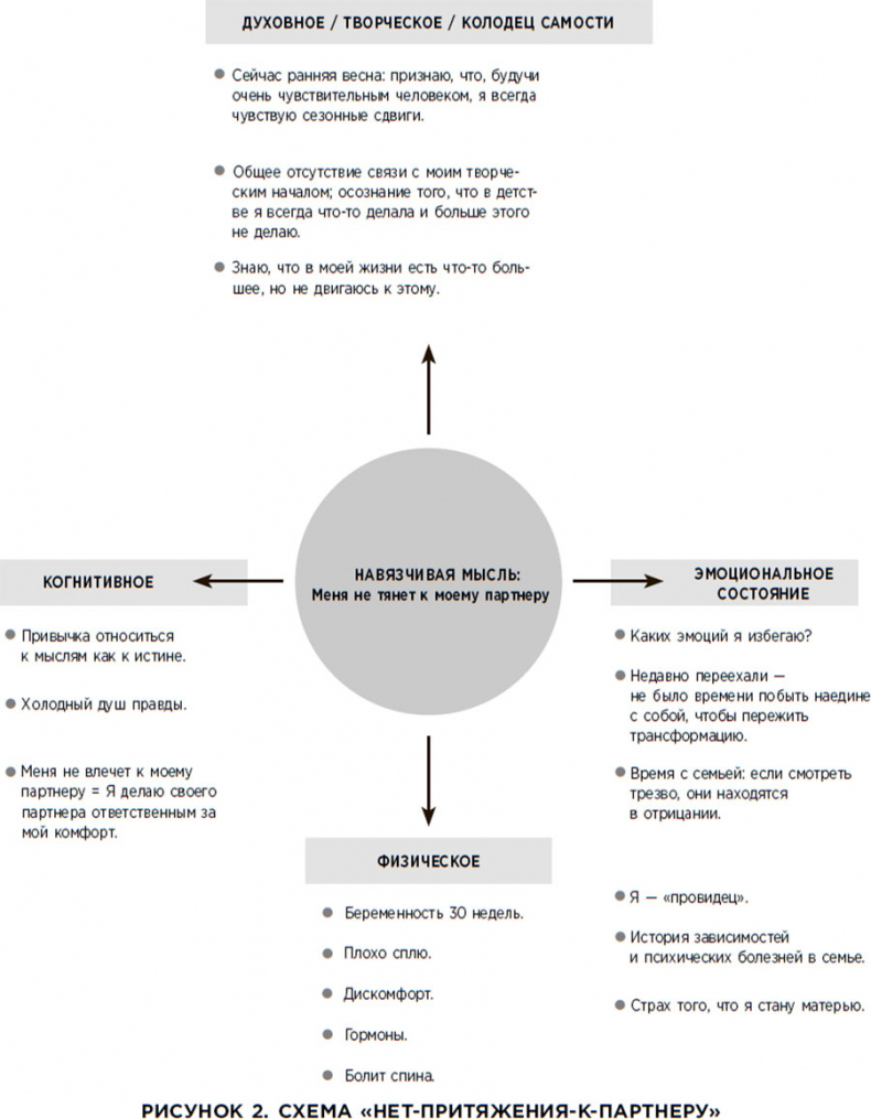 Иллюстрация к книге — Мудрость беспокойства. Как научиться слушать себя, когда сердце не на месте [i_037.jpg]