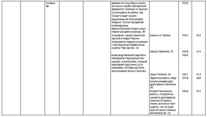 Иллюстрация к книге — Основания новой науки об общей природе наций [i_005.jpg]