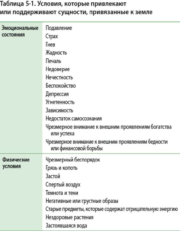 Иллюстрация к книге — Книга о хорошей энергии. Создание гармонии и баланса для себя и своего дома [i_007.jpg]