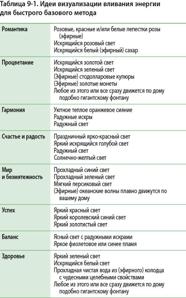 Иллюстрация к книге — Книга о хорошей энергии. Создание гармонии и баланса для себя и своего дома [i_011.jpg]