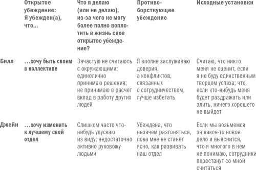 Иллюстрация к книге — Управление изменениями [i_014.jpg]