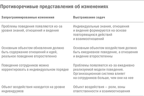 Иллюстрация к книге — Управление изменениями [i_022.jpg]