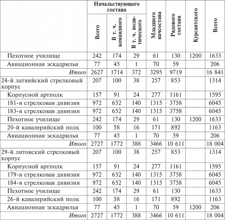 Иллюстрация к книге — Национальный состав Красной армии. 1918–1945. Историко-статистическое исследование [i_022.jpg]