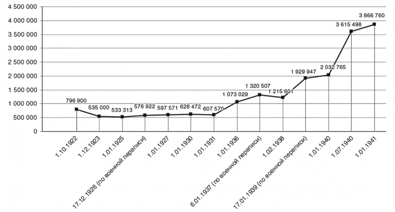 Иллюстрация к книге — Национальный состав Красной армии. 1918–1945. Историко-статистическое исследование [i_030.jpg]