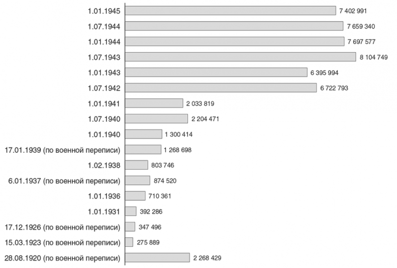Иллюстрация к книге — Национальный состав Красной армии. 1918–1945. Историко-статистическое исследование [i_049.jpg]