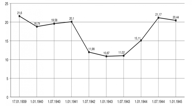 Иллюстрация к книге — Национальный состав Красной армии. 1918–1945. Историко-статистическое исследование [i_051.jpg]