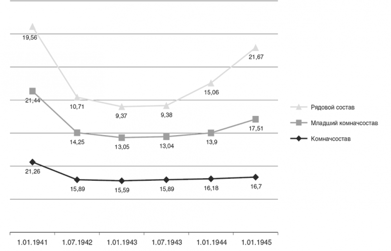 Иллюстрация к книге — Национальный состав Красной армии. 1918–1945. Историко-статистическое исследование [i_101.jpg]