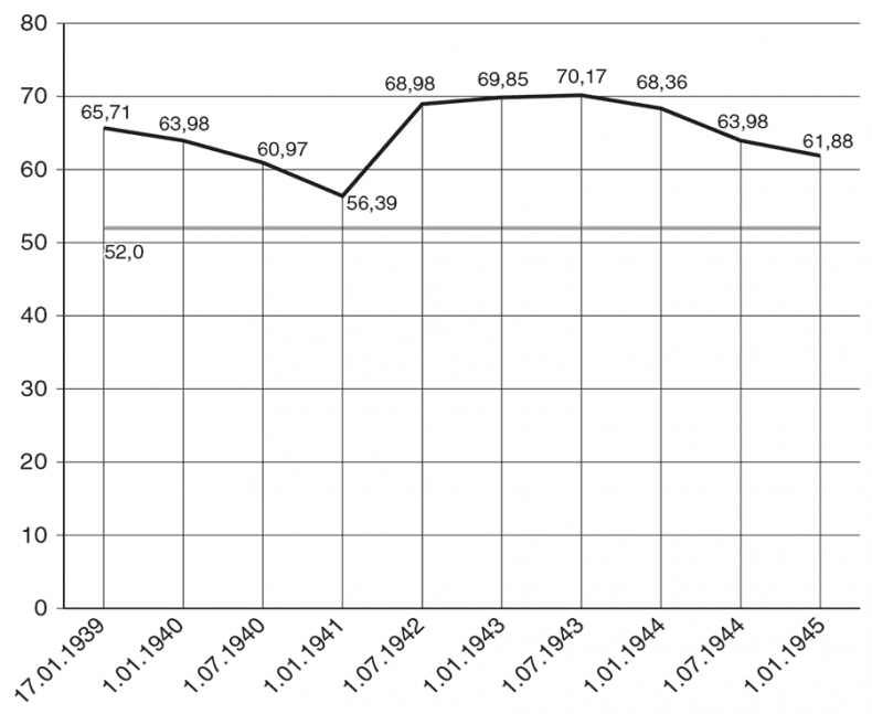 Иллюстрация к книге — Национальный состав Красной армии. 1918–1945. Историко-статистическое исследование [i_110.jpg]