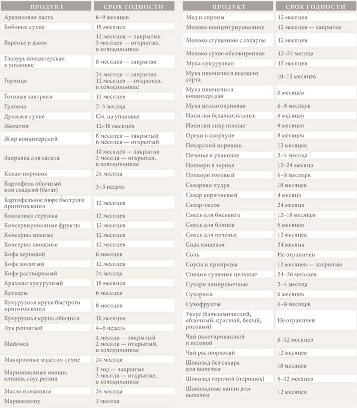 Иллюстрация к книге — Мой безупречный дом. Искусство организации пространства и создания стильного интерьера [i_029.jpg]