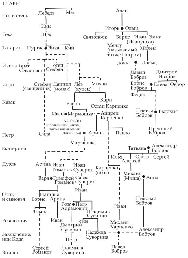 Иллюстрация к книге — Русское [i_001.jpg]