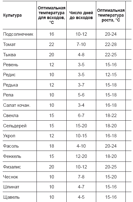 Иллюстрация к книге — Огород и сад для умных лентяев. Урожай гарантирован! [i_001.jpg]
