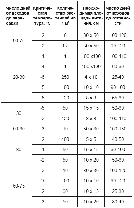 Иллюстрация к книге — Огород и сад для умных лентяев. Урожай гарантирован! [i_002.jpg]