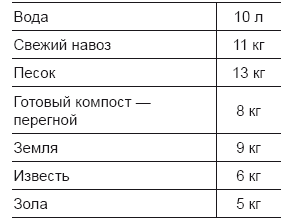 Иллюстрация к книге — Огород и сад для умных лентяев. Урожай гарантирован! [i_006.jpg]