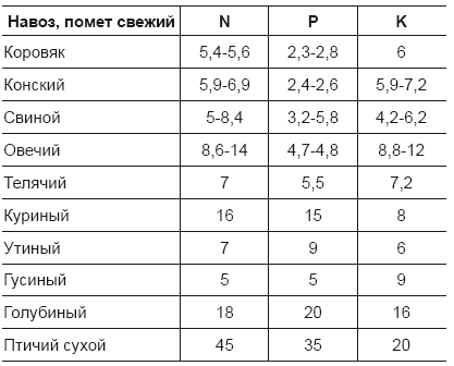 Иллюстрация к книге — Огород и сад для умных лентяев. Урожай гарантирован! [i_022.jpg]