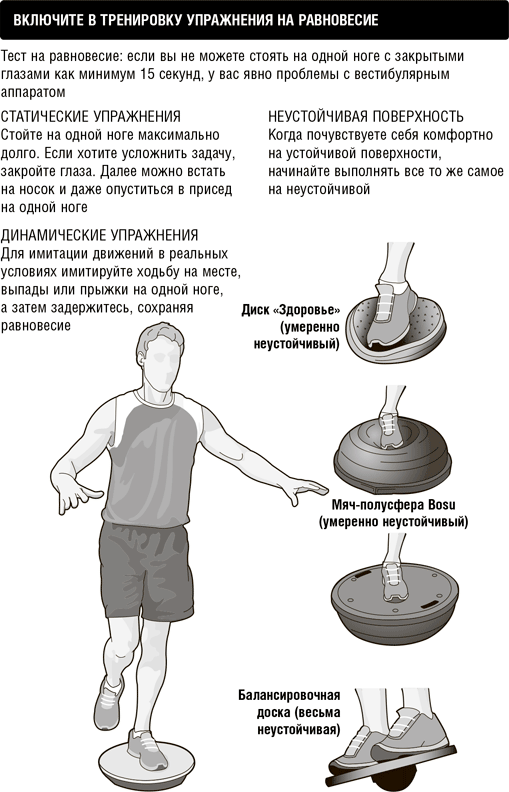 Иллюстрация к книге — Кардио или силовая? Какие нагрузки подходят именно вам [i_004.jpg]