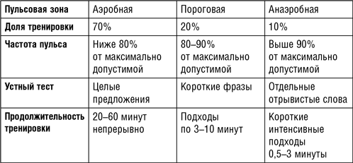 Иллюстрация к книге — Кардио или силовая? Какие нагрузки подходят именно вам [i_006.jpg]