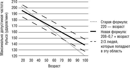 Иллюстрация к книге — Кардио или силовая? Какие нагрузки подходят именно вам [i_007.jpg]