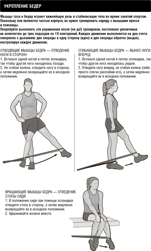 Иллюстрация к книге — Кардио или силовая? Какие нагрузки подходят именно вам [i_012.jpg]