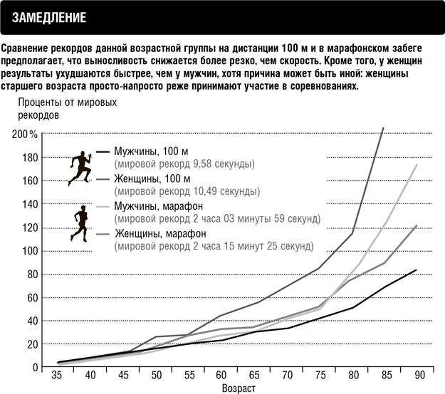Иллюстрация к книге — Кардио или силовая? Какие нагрузки подходят именно вам [i_015.jpg]