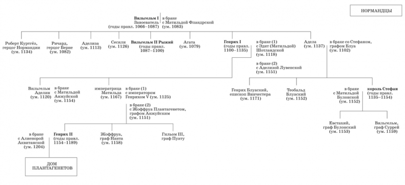 Иллюстрация к книге — Плантагенеты. Короли и королевы, создавшие Англию [i_008.jpg]