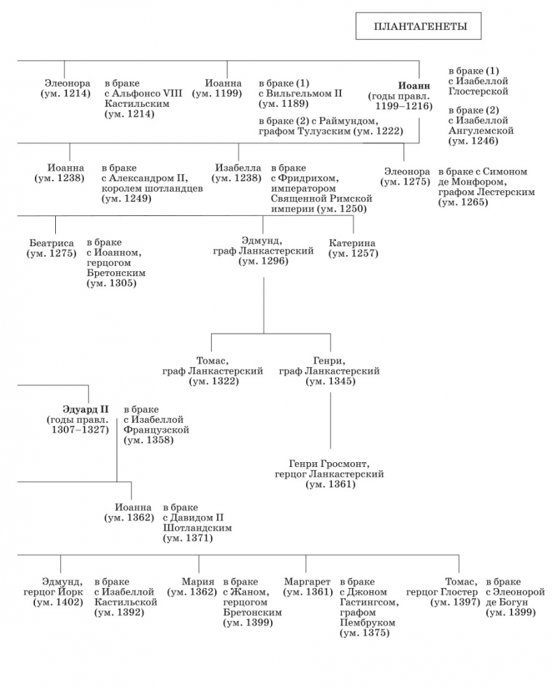 Иллюстрация к книге — Плантагенеты. Короли и королевы, создавшие Англию [i_010.jpg]