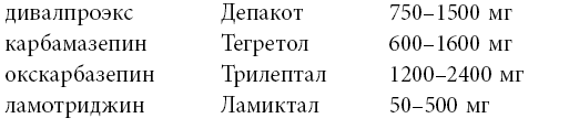Иллюстрация к книге — Почему с тобой так трудно. Как любить людей с неврозами, депрессией и биполярным расстройством [i_001.jpg]