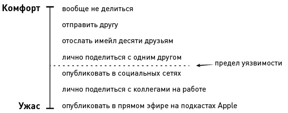 Иллюстрация к книге — Мифы о хорошей девочке. Как разрушить стереотипы и начать жить по своим правилам [i_008.jpg]
