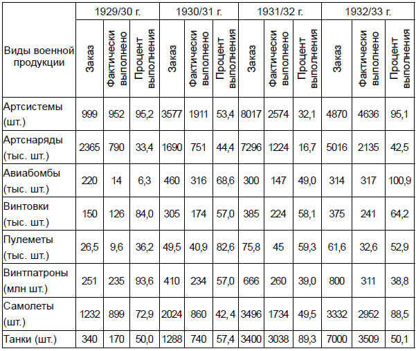 Иллюстрация к книге — От Версаля до «Барбароссы». Великое противостояние держав. 1920-е – начало 1940-х гг. [i_014.jpg]