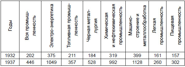 Иллюстрация к книге — От Версаля до «Барбароссы». Великое противостояние держав. 1920-е – начало 1940-х гг. [i_015.jpg]