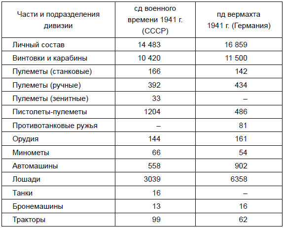 Иллюстрация к книге — От Версаля до «Барбароссы». Великое противостояние держав. 1920-е – начало 1940-х гг. [i_025.jpg]