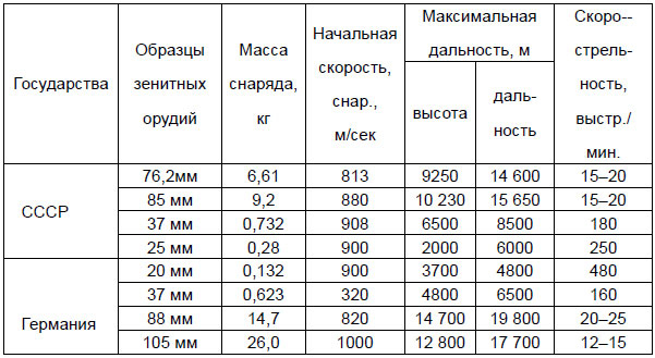 Иллюстрация к книге — От Версаля до «Барбароссы». Великое противостояние держав. 1920-е – начало 1940-х гг. [i_034.jpg]