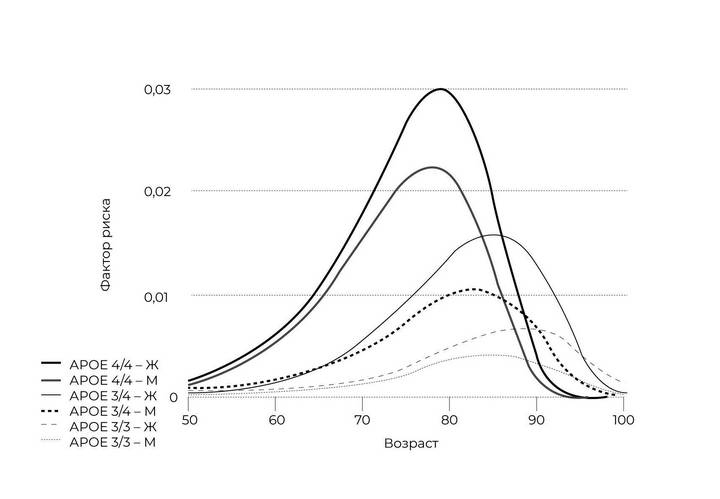 Иллюстрация к книге — Эпигенетика. Управляй своими генами [i_023.jpg]