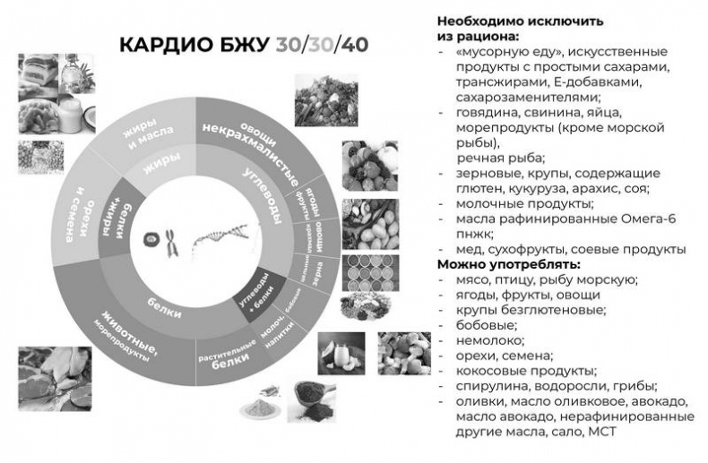 Иллюстрация к книге — Эпигенетика. Управляй своими генами [i_036.jpg]